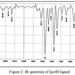 Figure 2: IR spectrum of IpotH ligand