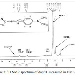 Figure 3: 1H NMR spectrum of daptH  measured in DMSO-d6