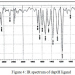 Figure 4: IR spectrum of daptH ligand