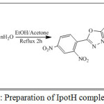 Scheme 3: Preparation of IpotH complexes  (1-3)
