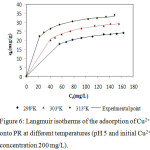 Figure 6: Langmuir isotherms of the adsorption of Cu2+onto PR at different temperatures (pH 5 and initial Cu2+concentration 200 mg/L).