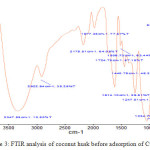 Figure 3: FTIR analysis of coconut husk before adsorption of Cu (II) ion.