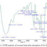 Figure 4: FTIR analysis of coconut husk after adsorption of Cu (II) ion.