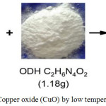 Figure 1: Synthesized Copper oxide (CuO) by low temperature combustion 