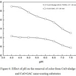 Figure 6: Effect of pH on the removal of color from CuO-sludge and CuO-GAC nano-coating substrates.