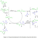 Figure 12: Proposed mechanism for the formation of pyrrole derivatives