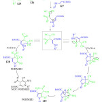 Figure 13: Possible mechanism for the formation of Pyridine 128 and Pyrrole 129.