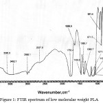 Figure 1: FTIR spectrum of low molecular weight PLA.