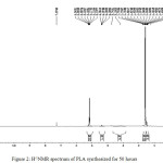 Figure 2: H-1NMR spectrum of PLA synthesized for 50 hours.