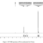 Figure 5: H-1NMR spectrum of PLA synthesized for 38 hour.