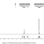 Figure 6: H-1NMR spectrum of PLA synthesized for 44 hour.