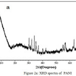 Figure 2a: XRD spectra of  PANI.
