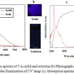 Figure 4: (a) Emission spectra of 5 in solid and solution (b) Photograph of its emission in solid and solution under illumination of UV lamp (c) Absorption spectra in solid and solution.