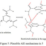 Figure 5: Plausible AIE mechanisms in 5.