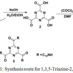 Scheme 1: Synthesis route for 1,3,5-Triazine-2,4,6-Tricarboxamide.