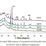 Figure 1: Recorded XRD patterns of as-prepared and thermally treated samples of CoFe2O4: SiO2 at different temperatures.