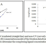 Figure 4: (A) Comparison of UV irradiated (straight line) and non-UV (curved) seawater sample from St.2 at Perhentian Island, Terengganu.