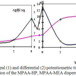 Figure 2: Integral (1) and differential (2) potentiometric titration curves of 0.1% solution of the MPAA-HP, MPAA-MEA dispersions mixture.