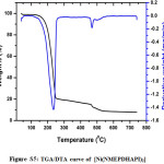 Figure S5: TGA/DTA curve of  [Ni(NMEPDHAPI)2]