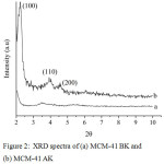 Figure 2:  XRD spectra of (a) MCM-41 BK and (b) MCM-41 AK