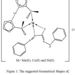 Figure 1: The suggested Geometrical Shapes of, [M (Hdz)(k2-dppf)]Cl Complex.