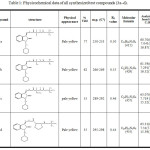 Table 1: Physicochemical data of all synthesized test compounds (3a–d).