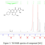 Figure 3: 1H-NMR spectra of compound [M1]