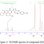 Figure 4: 1H-NMR spectra of compound [M2]