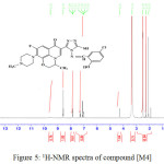 Figure 5: 1H-NMR spectra of compound [M4]