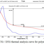 Figure 7: TG / DTG thermal analysis curve for polymer [M7]