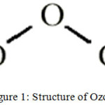 Figure 1: Structure of Ozone.