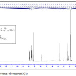 Figure 1: 1H-NMR spectrum of compound (3a).