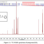 Figure 11: 13C-NMR spectrum of compound (9i).