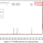 Figure 4: 13C-NMR spectrum of compound (8a).