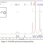 Figure 5: 1H-NMR spectrum of compound (9a).