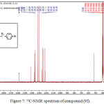Figure 7: 13C-NMR spectrum of compound (9f).