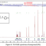 Figure 8: 1H-NMR spectrum of compound (9h).