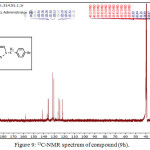 Figure 9: 13C-NMR spectrum of compound (9h).