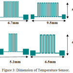 Figure 3: Dimension of Temperature Sensor.