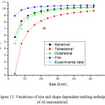 Figure 11: Variations of size and shape dependent melting enthalpy of Al nanomaterial.