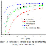 Figure 12: Variations of size and shape dependent melting enthalpy of Sn nanomaterial.