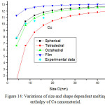 Figure 14: Variations of size and shape dependent melting enthalpy of Cu nanomaterial.