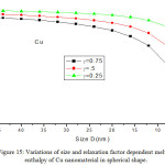 Figure 15: Variations of size and relaxation factor dependent melting enthalpy of Cu nanomaterial in spherical shape.