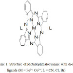 Scheme 1: Structure of Metallophthalocyanine with di-axial ligands (M = Fe3+, Co3+; L = CN, Cl, Br).