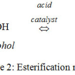 Figure 2: Esterification reactions.