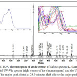 Figure 1: HPLC-PDA chromatogram of crude extract of Salvia spinosa L. (Lamiaceae) at 328 nm, their overlaid UV-Vis spectra (right corner of the chromatogram) and the UV-Vis spectrum of the major peak eluted at 29.9 minutes (left side to the major peak).