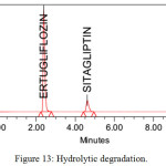 Figure 13: Hydrolytic degradation.