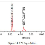 Figure 14: UV degradation.