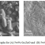 Figure 4: SEM micrographs for (A) 5wt% Ga:ZnO and  (B) 5wt% In:ZnO (x5000).