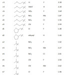 Table 1: Core structure and list of quinazoline derivative compounds.